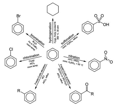 Organic Chemistry Reactions, Organic Chem, Organic Chemistry Study, Mcat Study, Chemistry Classroom, Chemistry Education, High School Chemistry, Teaching Chemistry, Chemistry Lessons