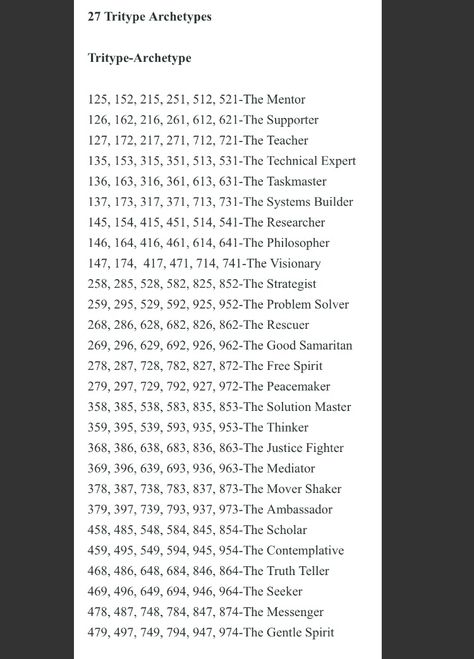 Enneagram triptychs 27 types http://www.katherinefauvre.com/tritype/ Enneagram Tritype 358, 378 Tritype, Tritypes Enneagram, 584 Tritype, 469 Tritype, 548 Tritype, Enneagram Tritype, Instinctual Variants, Jungian Psychology