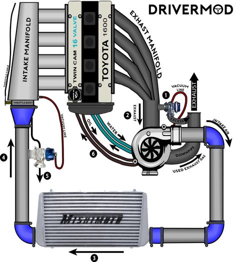 Mechanic Notes, Bilik Permainan, Automotive Technology, Car Life Hacks, Car Facts, Turbo System, Automobile Engineering, Automotive Mechanic, Automotive Engineering