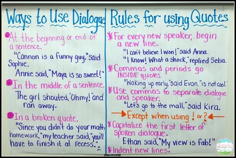 Teaching With a Mountain View: Teaching Quotation Marks and Dialogue Quotation Anchor Chart, Teaching Quotation Marks, Dialogue Anchor Chart 3rd Grade, Punctuating Dialogue Anchor Chart, Punctuation Dialogue, Dialogue Anchor Chart, Quotation Marks Anchor Chart, Dialogue Punctuation, Quotation Marks Rules