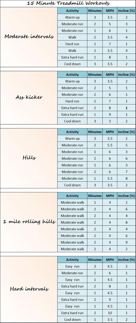 Only have 15 minutes? Try these 15 minute treadmill workouts! 10 Minute Treadmill Workout, Hiit Treadmill Workouts, Workouts Treadmill, Metabolic Confusion, Treadmill Cardio, Interval Treadmill Workout, Treadmill Routine, Workouts Hiit, Hiit Workouts Treadmill