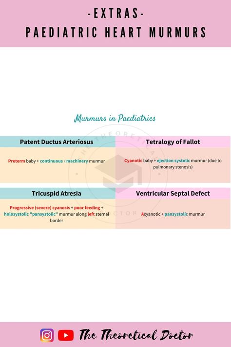 Tricuspid Atresia, Tetralogy Of Fallot, Heart Murmurs, Pediatric Cardiology, Patent Ductus Arteriosus, Preterm Baby, Heart Anatomy, Emergency Nursing, Physician Assistant