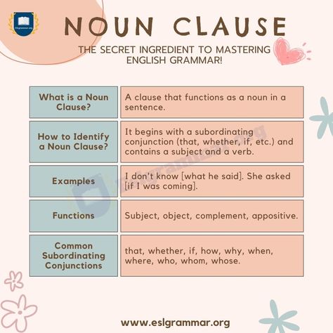 Noun Clause, What Is A Noun, Esl Grammar, Peace Illustration, Handwritten Notes, English Grammar, Many People, The English, English Language