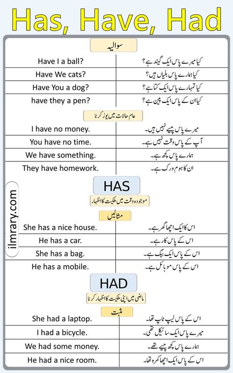 Urdu Poems For Kids, British Slang Words, Basic English Grammar Book, Simple English Sentences, English Conversation Learning, Basic English Sentences, English Transition Words, Vocabulary Lessons, Amazing Science Facts