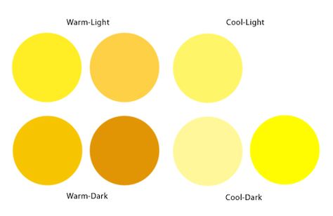 comparations. Yellow, warm and cool Warm Vs Cool Colors, Soft Summer Palette, Light Spring Colors, Color Knowledge, Color Wheels, Colors Combinations, Core Wardrobe, Colour Analysis, Spring Color Palette