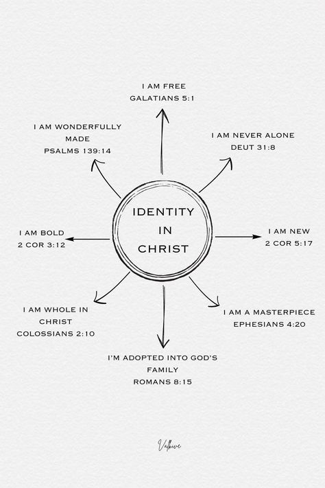 "Discover your true identity in Christ with these powerful verses and affirmations. Find confidence, purpose, and strength as you embrace who you are in Him. 🙌 #IdentityInChrist #Faith #Believe" Verses For Encouragement Faith, Identity Quotes Finding, Find Who You Are, Scripture About Confidence, Self Love Through Christ, Identity In God, Identity Scriptures, Obedience Scripture, Christian Affirmations Scriptures