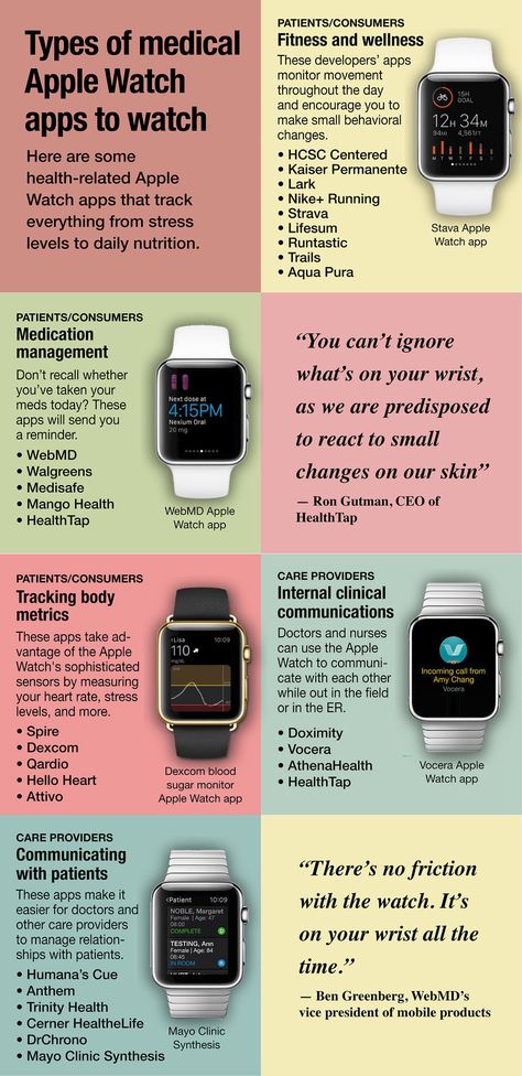 Health privacy and Apple's new watch -- do you really trust these app creators? "The U.S. Federal Trade Commission concluded in a recent study that developers of 12 mobile health and fitness apps were sharing user information with 76 different parties, such as advertisers.". Apple Watch Health, Apple Watch Tips, Apple Watch Style, Apple Watch Hacks, Apple Watch Fitness, Health Apps, Apple Watch Stand, Info Board, Health And Fitness Apps