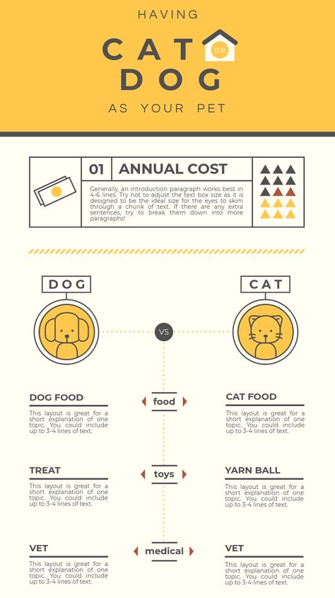 I like the compare and contrast approach of this design, and how with a limited color palette all the elements feel like they work in unison. Comparison Graphic Design Layout, Compare And Contrast Infographic, Comparison Infographic Design Ideas, Compare Infographic Design, Infographic Comparison Design, Comparison Poster Design, Comparison Design Layout, Comparison Graphic Design, Comparative Infographic