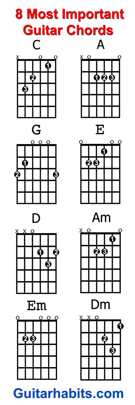 Where do you start when you want to learn to play guitar? The 8 chords every beginner guitar player should learn first are: C – A – G – E – D – Am – Em – Dm. With these chords alone you can play an endless amount of songs.... Guitar Chords For Beginners, Chords For Beginners, Learn Acoustic Guitar, Guitar Cord, Basic Guitar Lessons, Music Theory Guitar, Beginner Guitar, Not Musik, Guitar Chords For Songs