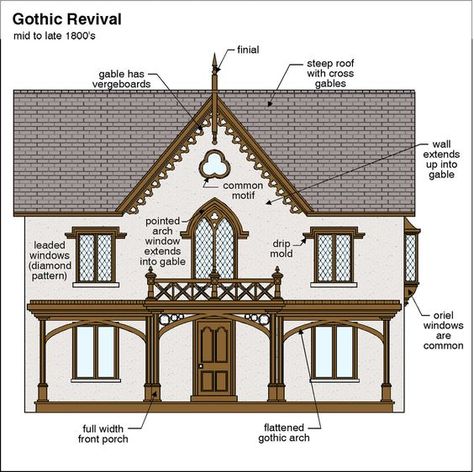 Gothic Revival Floor Plans, Gothic Revival House Interior, Gothic Porch, Gothic Revival House Plans, Entrance Pillars, Cobblestone House, Gothic House Plans, Gothic Revival Interior, Gothic Exterior