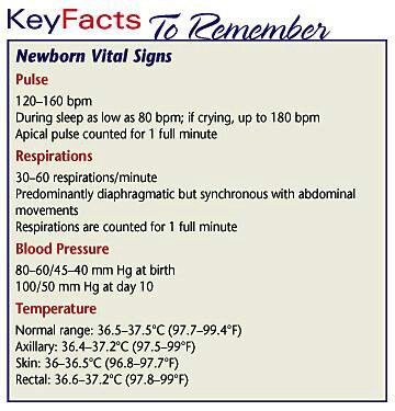 Newborn Vital Signs Medic School, Nicu Nursing, Nurse Educator, Newborn Nursing, Premie Baby, Nclex Questions, Nursing 101, Nursing Information, Child Nursing