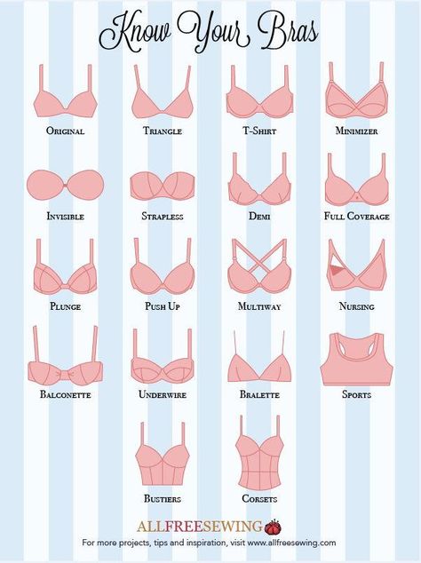 Know Your Bras Guide [Infographic] | Learn about different bra styles with our new printable infographic! Guide Infographic, Fashion Terminology, Sewing Bras, Istoria Modei, Pola Lengan, Fashion Infographic, Bra Sewing Pattern, Diy Bra, Bra Sewing