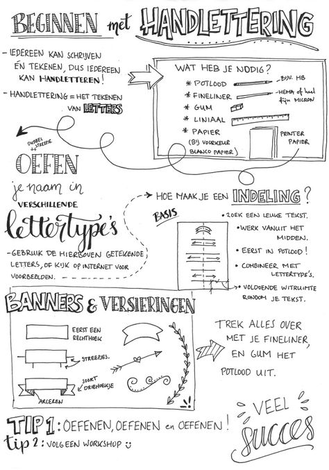 Beginnen met handlettering Journal Fonts, Handlettering Quotes, Hand Lettering Practice, How To Write Calligraphy, Hand Lettering Fonts, Hand Lettering Alphabet, Lettering Alphabet Fonts, Hand Lettering Tutorial, Creative Lettering