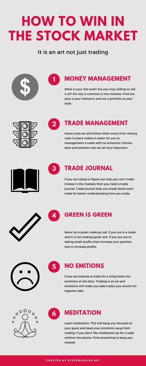 Money Management: What is your risk level? Are you truly willing to risk it all? 5% avg loss is common in the markets. Trade Management: You must know your exits, entries and position size. All three are very important,  set it as part of your rules of trading.  Trade Journal. A must when trading. Use an excel sheet or find a brokage provided on. Stage Five Trading is a good start. Never let a green trade go red.  Leave the emition at the door. Trading is an art. Learn meditation. Trading Manifestation, Trading Journal Ideas, Risk Management Trading, Trading Plan Template, Trading Journal Template, Trading Discipline, Trading Journal, Trading Rules, Trading Learning