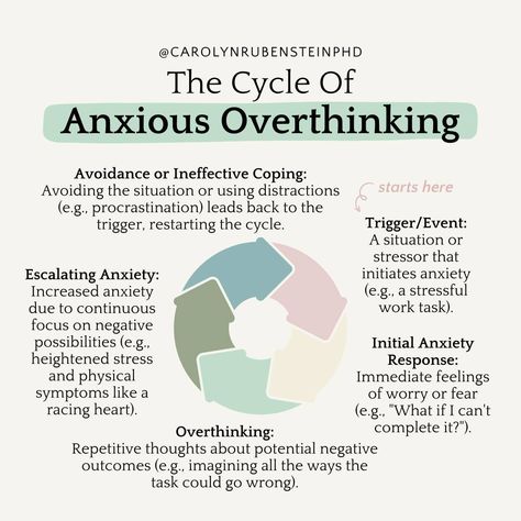 Obsessive Thinking Help, How To Stop Overthinking, Thought Stopping Techniques, Thought Stopping, Stop Thinking Negative, Stop Ruminating, Social Work Tips, Self Betterment, The Art Of Letting Go