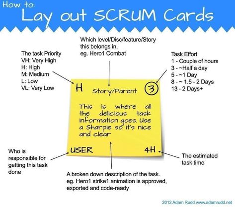 Layout Scrum Cards Scrum Board, Visual Management, Agile Development, Agile Project Management, Scrum Master, Kanban Board, Project Management Templates, Program Management, Work Skills