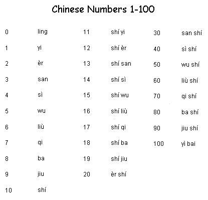 Mandarin Numbers 1-100, Chinese Numbers 1-100, Number In Chinese, Chinese Numbers 1 To 10, Chinese Numbers, Learn Cantonese, Write Chinese, Mandarin Chinese Languages, Learning Mandarin