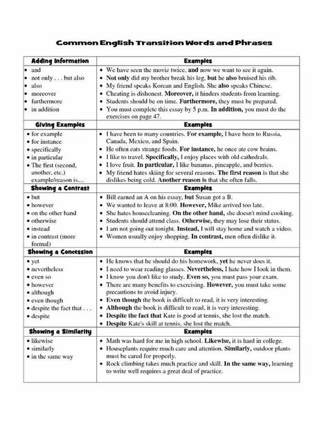 Common English Transition Words and Phrases – Materials For Learning English Essay Websites, Essay Transitions, Transition Words And Phrases, Ielts Academic, Essay Ideas, Transition Ideas, English Conversation Learning, Linking Words, Persuasive Essay