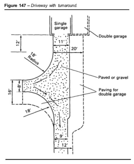 Driveway With Turnaround, Turnaround Driveway, Dog Agility Course, Scandinavian Cottage, Barn With Living Quarters, Long Driveways, Carport Garage, Circular Driveway, Modern Lake House