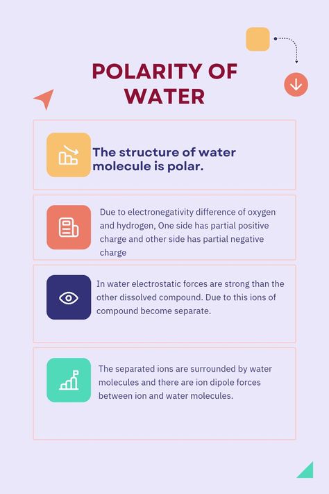 POLARITY of water as a solvent. Polarity Of Molecules, Polar Molecules, Chemistry Education, Structured Water, Teaching Chemistry, Water Molecule, In Water, Chemistry, Education