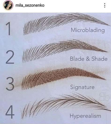 Microblading With Shading, Mircoblading Eyebrows, Types Of Eyebrows, Membentuk Alis, Eyebrow Embroidery, Eyebrow Makeup Tutorial, Eyebrow Design, Skin Aesthetics, Eyebrow Makeup Tips