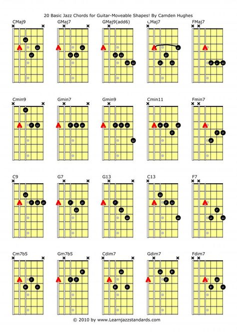 20 Basic Jazz Chords for Guitar - Learn Jazz Standards Jazz Chord Progressions, Guitar Chords And Scales, Easy Guitar Chords, Jazz Guitar Lessons, Guitar Chord Progressions, Learn Guitar Chords, Basic Guitar Lessons, Music Theory Guitar, Beginner Guitar