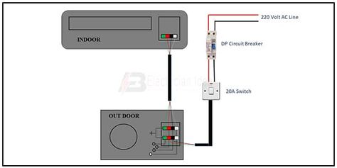 Single Phase split AC indoor-outdoor wiring Split Ac, Air Conditioning Unit, Free Space, Indoor Outdoor, Home Appliances, Two By Two, The Unit