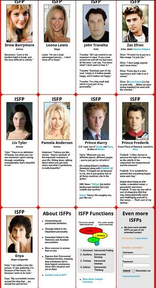 Famous ISFP Isfp Girlfriend, Istp Personality Famous People, Mbti Funny, Girlfriend Meme, Mbti Functions, Math Major, Istp Personality, Meyers Briggs, Infp Personality