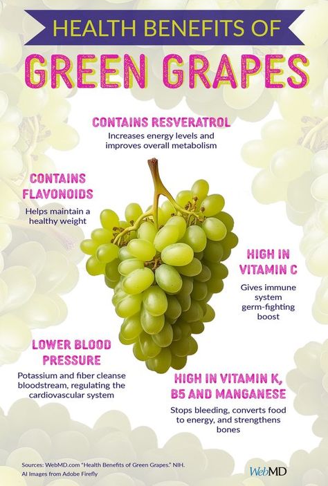 WebMD Grape Health Benefits, Benefits Of Grapes, Fruits Benefits, Grapes Benefits, Fruit Poster, Fruit Health Benefits, Vegetable Benefits, Food Health Benefits, Fruit Benefits