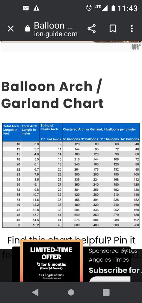 5 Balloons, Balloon Arch, Arch, Balloons, 10 Things