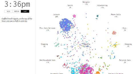 Use Animation to Supercharge Data Visualization — Medium Big Data Visualization, Map Diagram, Data Visualization Design, Data Visualisation, Diagram Chart, Harvard Business Review, Newspaper Design, Info Design, Graphic Design Resume