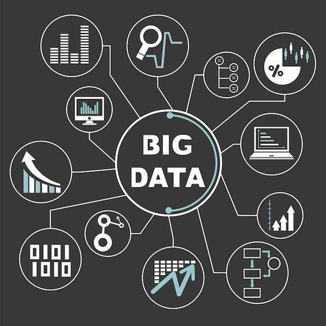 Big Data – Learning Basics of Big Data in 21 Days – Bookmark | Journey to SQL Authority with Pinal Dave Big Data Technologies, Big Data Analytics, Internet Of Things, Data Analyst, Data Mining, Data Processing, Data Scientist, Business Intelligence, Mind Map