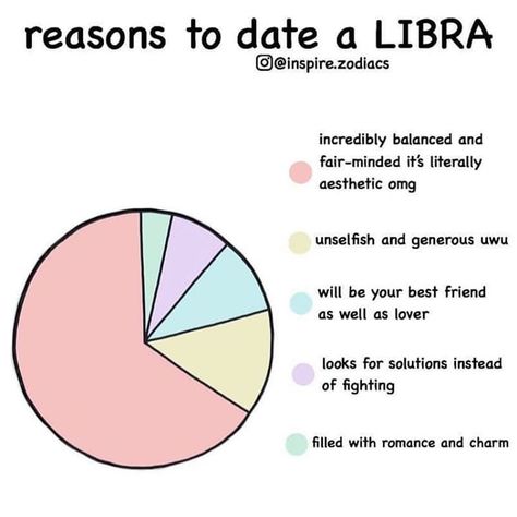 Libra Zodiac Signs, Date Aesthetic, Crush Memes, Libra Zodiac, Daily Horoscope, Your Crush, Zodiac Signs, Snapchat, Best Friends