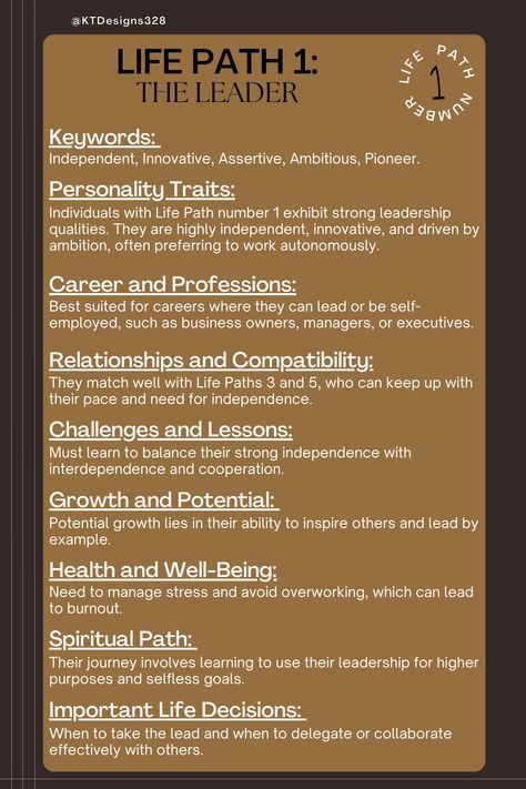 Dynamic and driven, if you’re a Life Path 1, you’re a born leader and innovator. Always ahead of the curve, you pave your way with originality and courage. Whether starting a new business or pioneering a creative movement, your trailblazing spirit inspires others to follow. Embrace your individuality and lead the charge! #LifePathNumber1 #LifePath #numbers #Numerolgy #NumerologyExplained #knowledge #quote #spiritual #universe #NumerologyFacts Life Path 1, Quote Spiritual, Born Leader, Creative Movement, Spiritual Universe, Starting A New Business, Numerology Life Path, Life Path Number, Spiritual Crystals