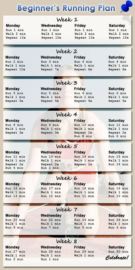 Running Plan For Beginners, Kiat Diet, Latihan Yoga, Running Plan, Running For Beginners, Diet Vegetarian, At Home Workout Plan, Trening Abs, Belly Fat Workout