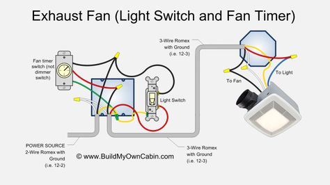 Exhaust Fan Wiring Diagram (Fan Timer Switch) 4 Wire Ceiling Fan Wiring, How To Install A Bathroom Exhaust Fan, Fog Light Wiring Diagram, 2 Switches 1 Light Wiring Diagram, 3 Way Switch Wiring Ceiling Fan, Ceiling Fan Wiring, Electrical Switch Wiring, Bathroom Fan Light, 3 Way Switch Wiring