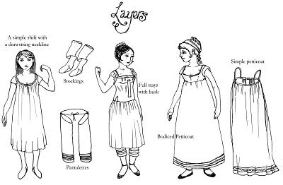 The Oregon Regency Society ~ Northwest Chapter: Undressing the Regency Lady Regency Clothing, Regency Era Fashion, Regency Period, Jane Austin, Regency Dress, Regency Fashion, Regency Era, Century Clothing, Period Costumes