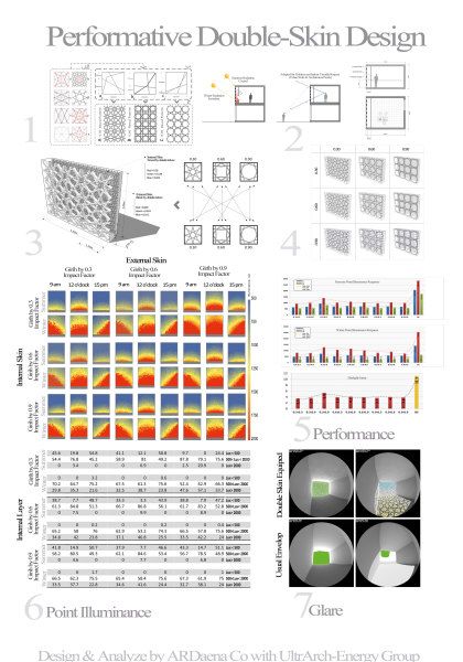 Performative Double Skin Design Skin Building Architecture, Double Skin Facade Architecture, Performative Architecture, Architecture Geometry, Skin System, Architecture Symbols, Environmental Architecture, Architecture Drawing Presentation, Building Skin