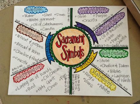 K&C Love Grade 3: 5 Ways to Make Learning More Interactive! Formation Ideas, Ccd Activities, Religion Activities, Seven Sacraments, Catholic Sacraments, Catholic Education, Catholic Crafts, Christian Crafts, Faith Formation
