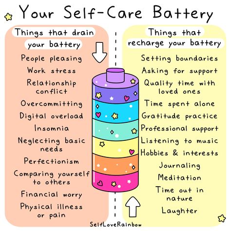 Check Your Battery Self Care, Emotional Cup, Energy Drainers, Compassion Fatigue, Balancing Emotions, Mental Health Facts, Journal Set, Counseling Resources, Therapy Worksheets