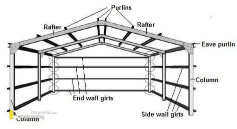 Terminology Of Steel Design Pre Engineered Metal Buildings, Pre Engineered Buildings, Truss Design, Roof Truss Design, Metal Building Designs, Steel Structure Buildings, Fibreglass Roof, Steel Trusses, Steel Framing