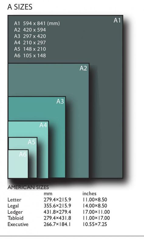 City & Guilds Course in Bookbinding (for Beginners) - iBookBinding - Free Bookbinding Tutorials & Resources Paper Sizes Chart Inches, Book Sizes Chart, Size Chart Design, Graphic Designing Course, Photoshop Keyboard, Paper Sizes Chart, Bookbinding Tutorial, Photoshop Design Ideas, Learning Graphic Design