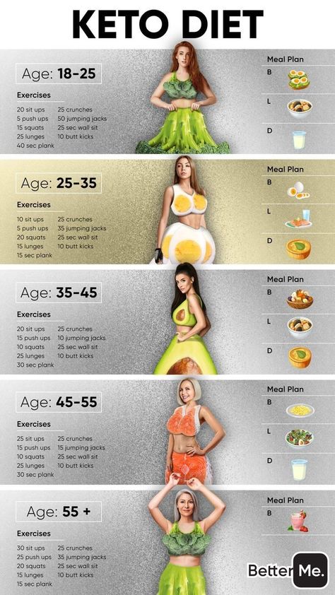 30 Day Workout Plan, Motivasi Diet, Resep Diet, Workout Routines For Beginners, Diet Chart, Quick Workout Routine, Workout Without Gym, Easy Yoga Workouts, Bodyweight Workout Beginner