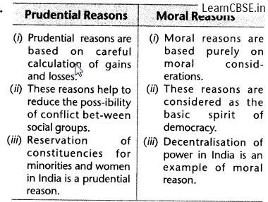 Social Sciences CBSE Class 10 Civics Power Sharing SAQ #NCERT #NCERTsolutions #CBSE #CBSEclass8 #CBSEclass8Social Class 10 Sst Notes Power Sharing, Power Sharing Class 10, Class 10 Sst Notes, Class 10 Social Science Notes, Math Formula Chart, Economics Notes, Doctor Aesthetic, Cbse Class 10, Educational Youtube Channels