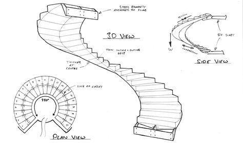 See The Engineering Behind This Floating, Award-Winning Stone Helical Stair,Courtesy of Webb Yates Engineers Spiral Staircase Dimensions, Spiral Staircase Plan, Spiral Staircase Design, Helical Staircase, Staircase Detail, Staircase Drawing, How To Draw Stairs, Stair Plan, Circular Stairs