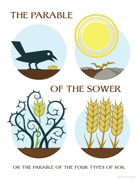 Parable of the Sower – Pastor Ray's blog: rayliu1 Parable Of The Sower Art, The Sower Parable, Parable Of The Sower For Kids, The Parable Of The Sower, Bible Parables, Parable Of The Sower, Matthew 13, Parables Of Jesus, Bible Story Crafts