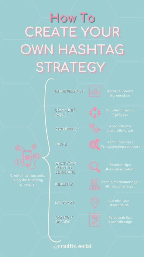 Hashtag Strategy, How To Use Hashtags, Social Media Marketing Instagram, Business Essentials, Brand Strategist, Social Media Marketing Business, Social Sites, Instagram Marketing, Social Media Tips