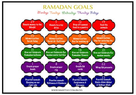 Ramadan Goals, Goals List, Goal Charts, Goal List, Donate Money, Writing Therapy, I Trust, Ramadan, How To Memorize Things