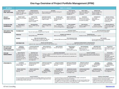 Project Plan Template, Project Planner Template, Project Planning Template, Capacity Planning, Project Charter, Printable Lesson Plans, Agile Project Management, Project Management Templates, Project Plan