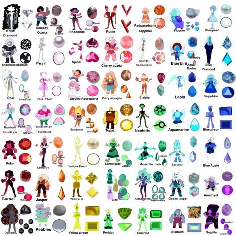 Steven Universe All Gems, Gem Fusions, Crystal Gems Steven Universe, Steven Universe Oc, Steven Universe Movie, Steven Universe Anime, Steven Universe Drawing, Steven Universe Funny, Minecraft Wallpaper